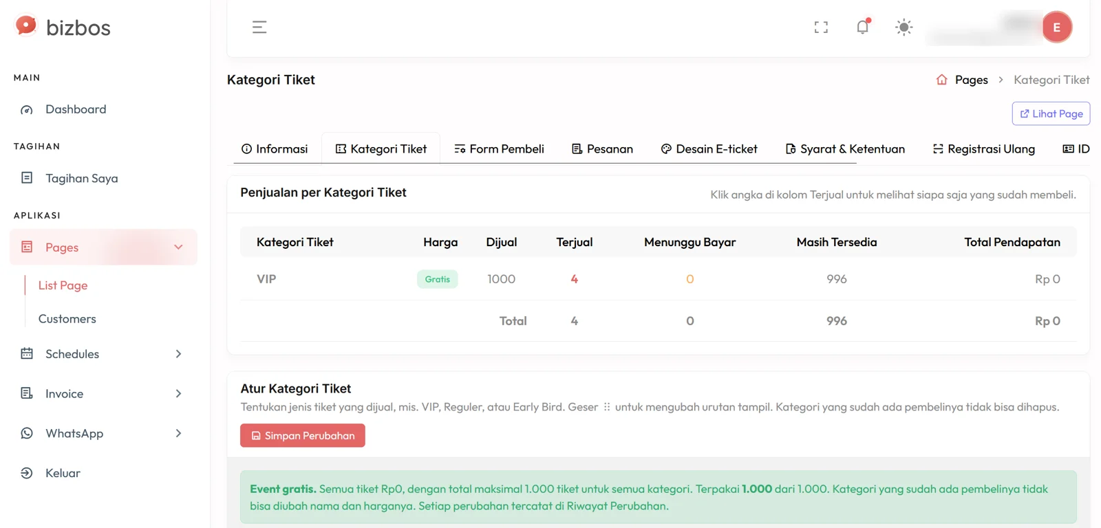 Dashboard kategori tiket di bizbos